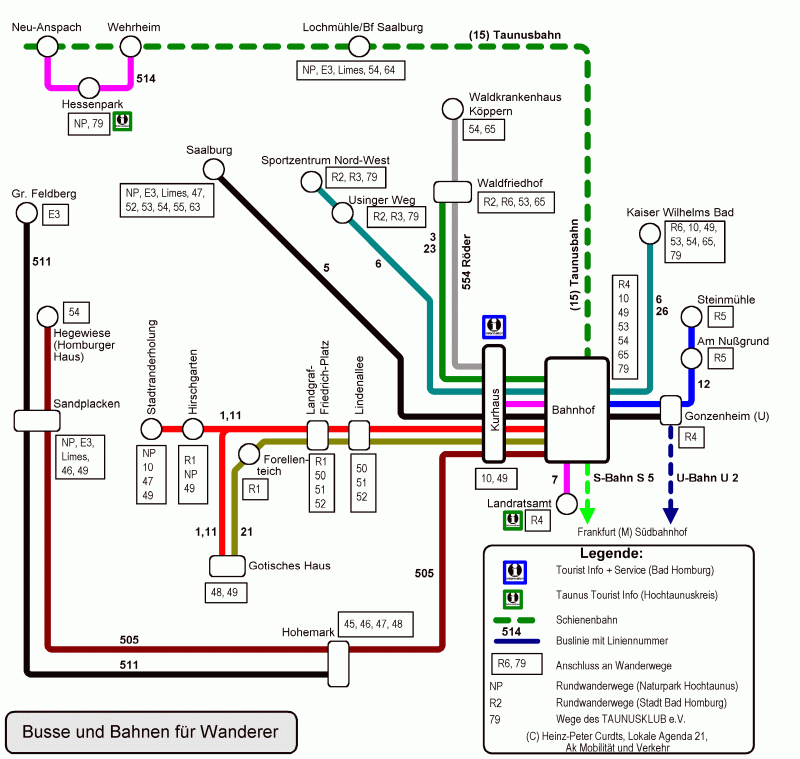 Wanderfahrplan