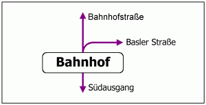 Wegweiser