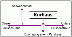 Wegweiser